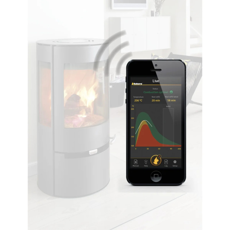 Aduro Aduro Smart Response